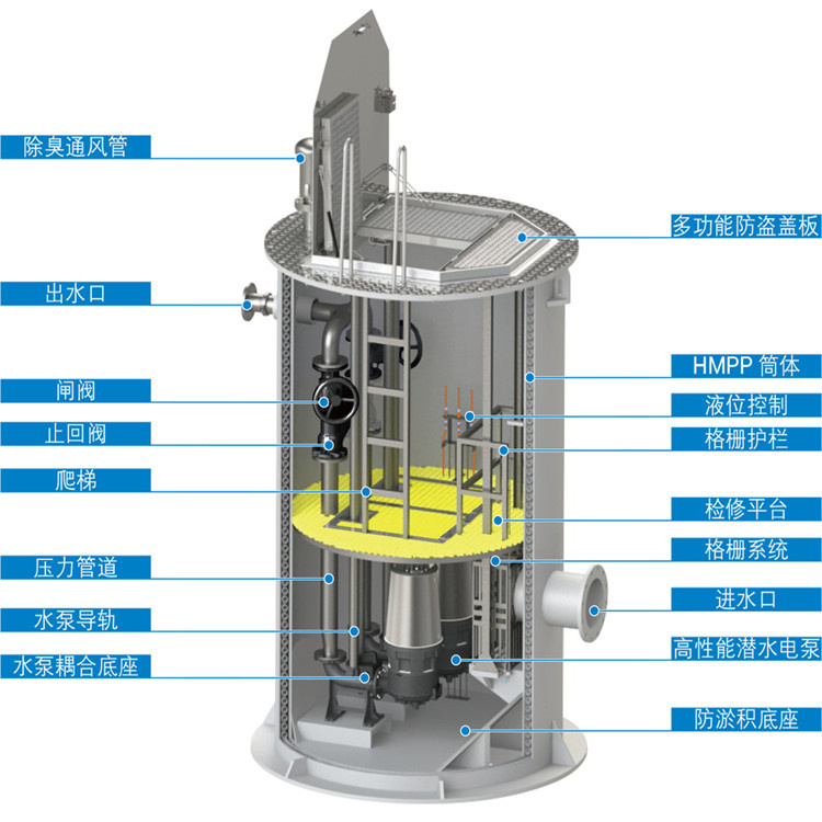 蘭州304不銹鋼一體化泵站